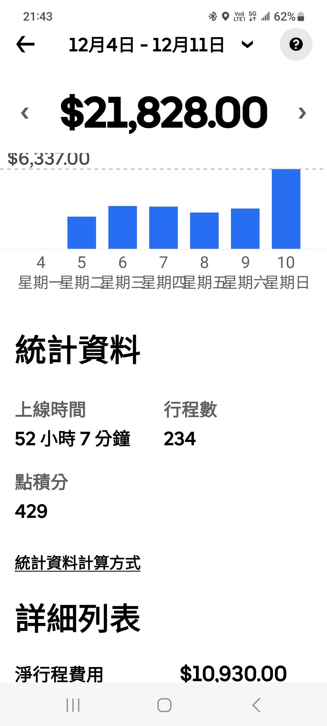 Uber Eats 週收入截圖